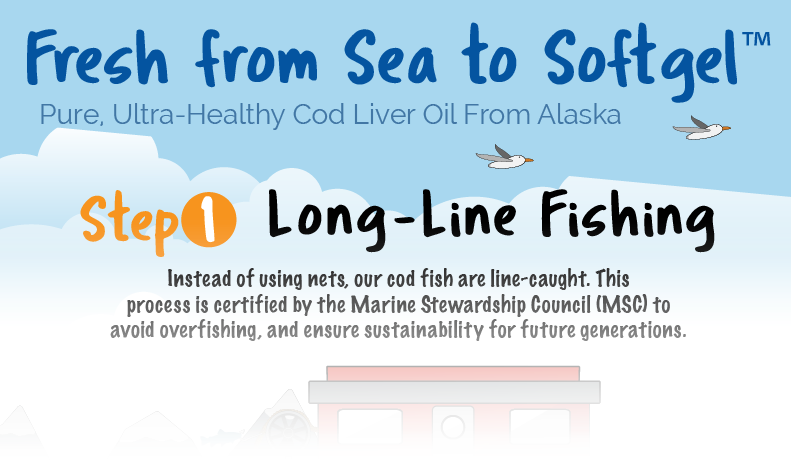 How is Jigsaw Alaskan Cod Liver Oil processed?